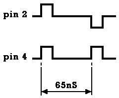 IC14 pin 2 and 4 waveform outputs