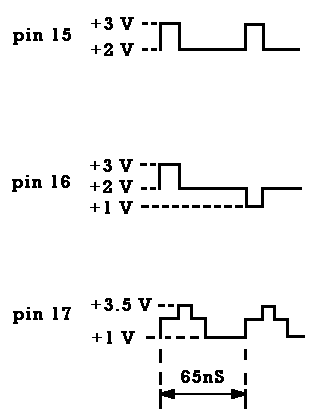 IC1 pins 15, 16 and 17 waveform outputs