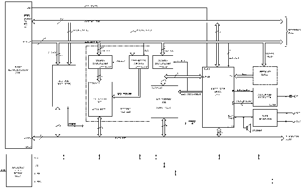 ZX Spectrum Block Diagram