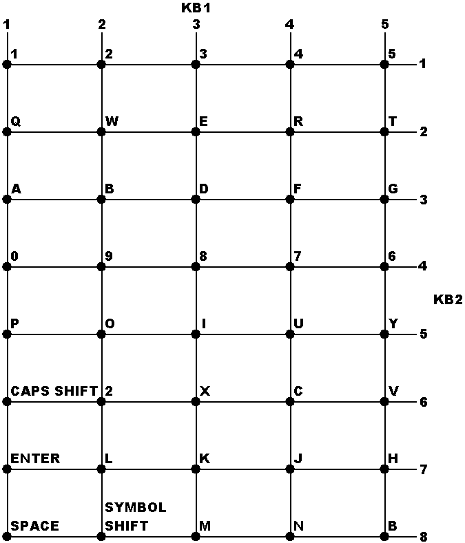 Spectrum Keyboard Membrane Layout