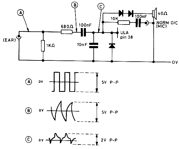Speaker Load Input Waveforms