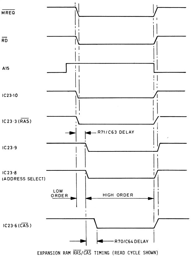 Expansion RAM RAS/CAS Timing (Read Cycle Shown)